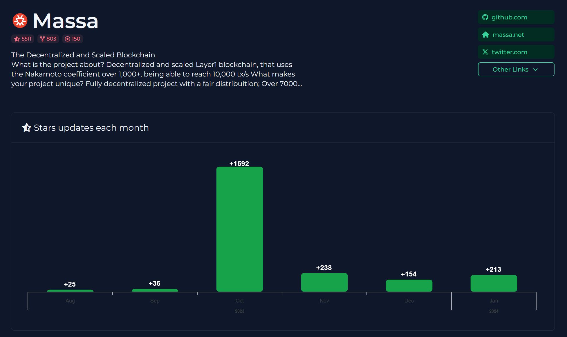 Massa project stats